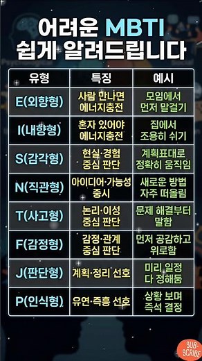 요즘 유행하는 MBTI, 딱 1분 만에 완벽 이해하기!