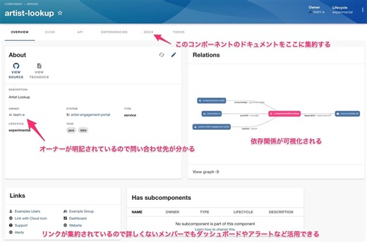 開発者ポータル Backstage とは