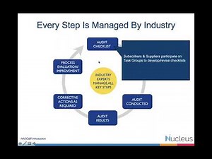 Training Series An Introduction to NADCAP