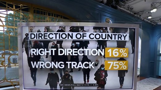 NBC News Poll: Biden numbers hit new low; highest-ever numbers for abortion rights