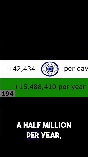 Why India Is Overtaking China in Population
