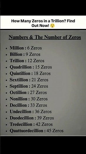 Numbers & Number of Zeros in English | Don’t Get Confused 😱 #shorts #english #education
