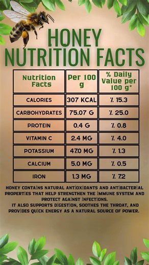 What is in honey? Calories, Carbs & Natural Energy