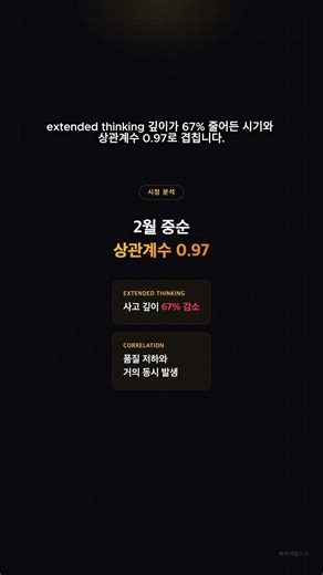 Claude Code 성능 저하, 6852개 세션 데이터가 증명했습니다 #ClaudeCode #성능저하 #Anthropic #AI코딩