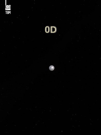 Visualizando Dimensiones Superiores en Animación