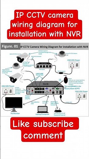 IP CCTV camera wiring diagram for installation with NVR #ipcamera #camera #wiring #diagram#install