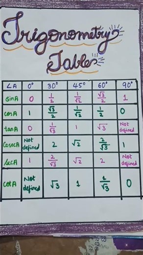 Maths portfolio file CBSE class 10 #Cbse #portfolio #MathClass 10 #trigonometryproject #maths