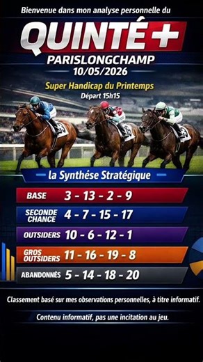 Quinté+ Predictions ParisLongchamp (R1) -May 10- Daily Strategic Summary