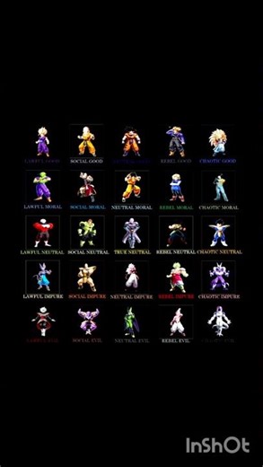 Dragon Balls 25 types of Fighters 📉📈#dbz #goku #vegeta #saiyan #db #foryou #trending #anime