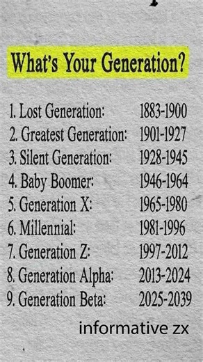 What’s Your Generation Type? Find Out Now!#doyouknow #fact #shorts