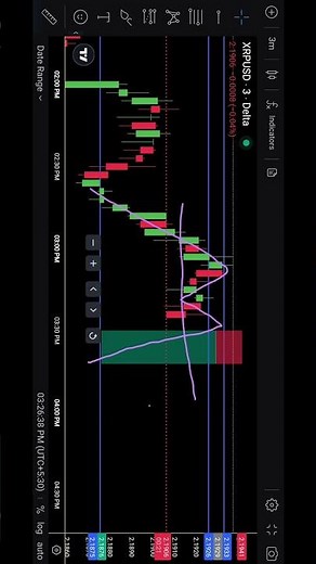 ripple trading #xrp xrp live trading xrp live trade #ripple xrp live