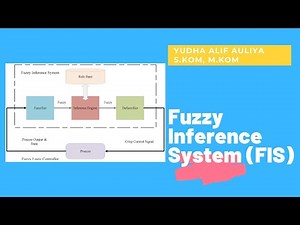 Fuzzy Inference System | Kecerdasan Buatan