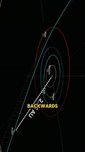 240K views · 2.4K reactions | 3I/ATLAS is moving backwards to the solar system !!#nasa #space #fact #universe | Theoretical Tales | Facebook