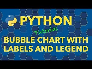Python Bubble Chart with Labels and Legend
