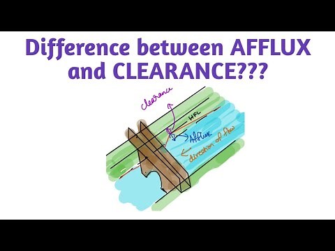Afflux and Clearance in bridge engineering || Free board | High flood line