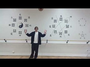 What the symbols on the wall mean. Bagua Diagram and 5 Phase Theory