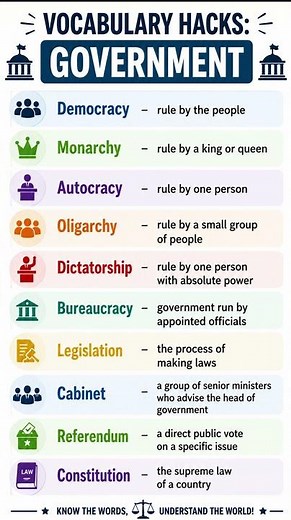 Master Government Vocabulary: Types of Political Systems Explained Simply #Democracy #statepower