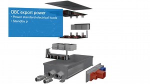 Eaton Power Electronics: Enhancing The Performance of Your EV - Eaton videos