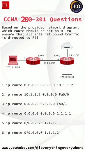 CCNA 200 301 Questions // Question 055