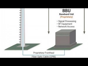 BBU3900, UMPT, UBBP, GTMU & E1s Short Introduction