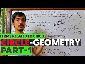 c math class 10 | Circle Part-1