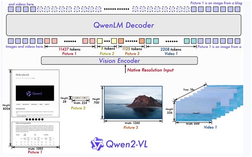4.微调qwen2-vl-7b-Instruct模型 下
