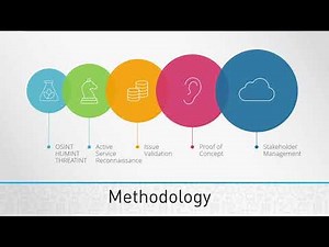 Introduction to Penetration Testing