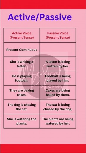 "Present Continuous Tense: Active & Passive Voice Explained with Examples"