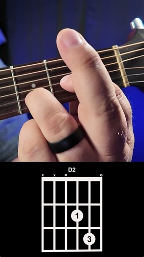 How to Play D2 Chord on Guitar