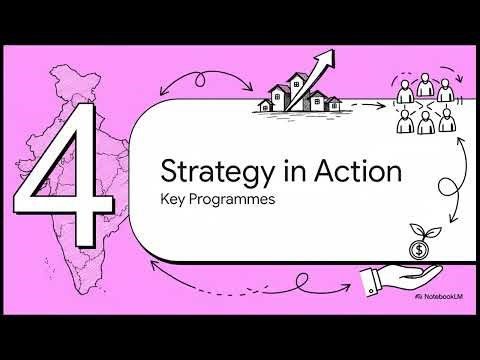 Class - IX - Economics - Poverty as a Challenge - 4.Causes of Poverty & Anti-Poverty Measures