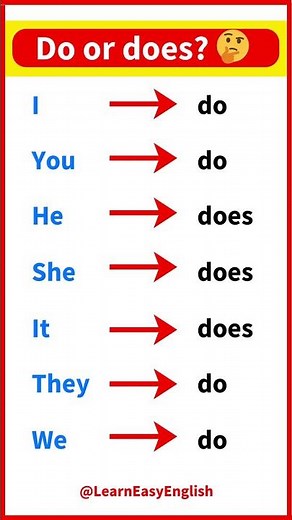 English grammar Lesson 🤔 | Do or does? | Learn with examples
