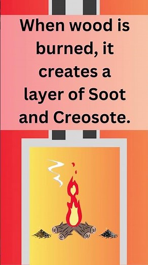 What is Soot?