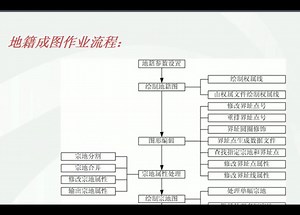 cass9.0视频教程-C(ASS9地籍---图绘制教程)