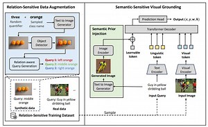 ResVG: Enhancing Relation and Semantic Understanding in Multiple Instances for Visual Grounding | Proceedings of the 32nd ACM International Conference on Multimedia