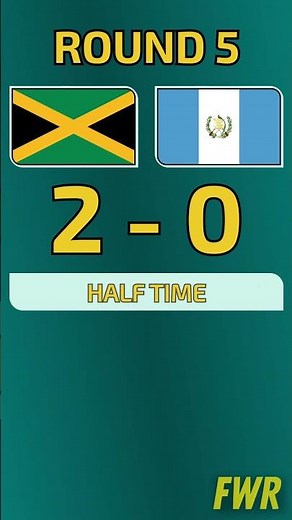Round 5: Jamaica vs Guatemala | FIFA World Cup Qualification – CONCACAF in 60 Seconds!