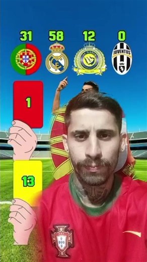 cartão vermelho e amarelo Cristiano Ronaldo