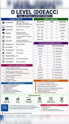 🔥 O Level Full Details 2026 | Complete Guide for Students 💻📚