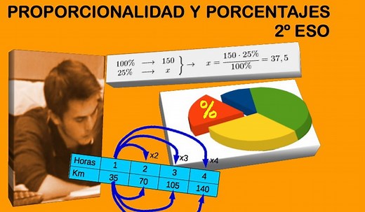 ☑%🍕Proporcionalidad y porcentajes 2º ESO - Matemáticas en un Clic