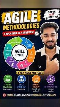 🚀 Agile Methodologies Explained in Just 2 Minutes!