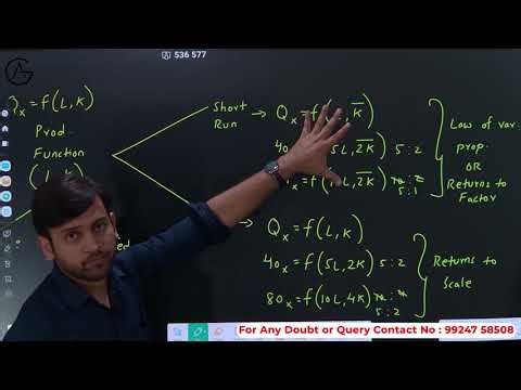 Production Function - Law of Variable proportion