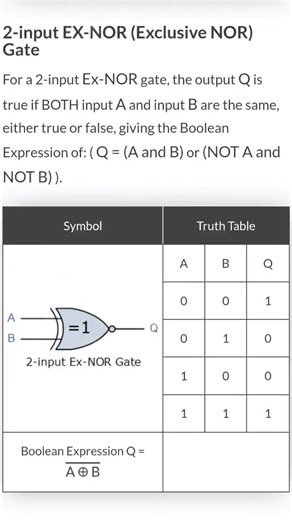 logic Gate AND,OR,NOT, XOR, NAND EX OR etc 🌟