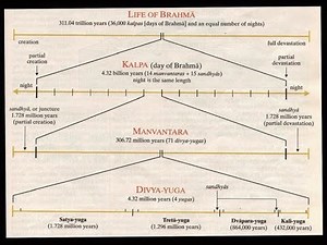 Time goes faster now - Western linear time vs Vedic eastern cyclical time by Alan Watts University