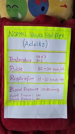 Normal value of vital signs #nursing #vital #medical #students #shorts