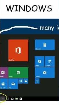 The Ultimate Operating Systems Guide: Part 1 - History & Evolution