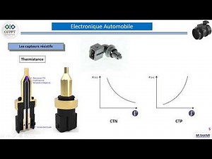 Diagnostic automobile 2. les capteurs et les actuateurs. les thermistance, capteur temperature.