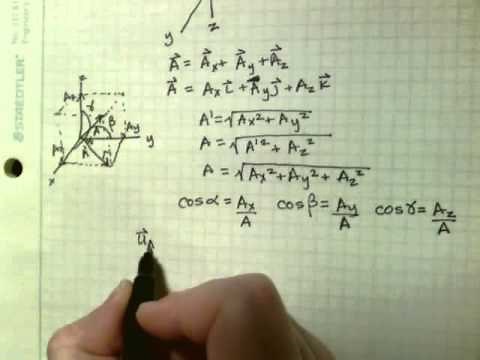 Cartesian Vectors and Addition of Cartesian Vectors