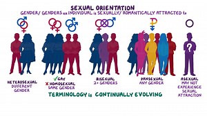 Video: Sexual orientation and gender identity - Video Explanation! | Osmosis | Osmosis