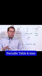 7.2K views · 116 reactions | Learn Algebra, Calculus, Physics, Chemistry & Engineering at: MathAndScience.com Periodic Table, Ions and Ionic Charge | Mathandscience.com | Facebook