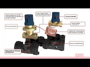 EQUIFLUID - Regolatore di pressione differenziale: i vantaggi del bilanciamento dinamico