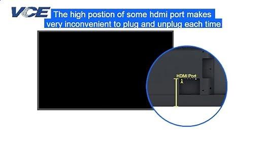 The magic of the short hdmi cable